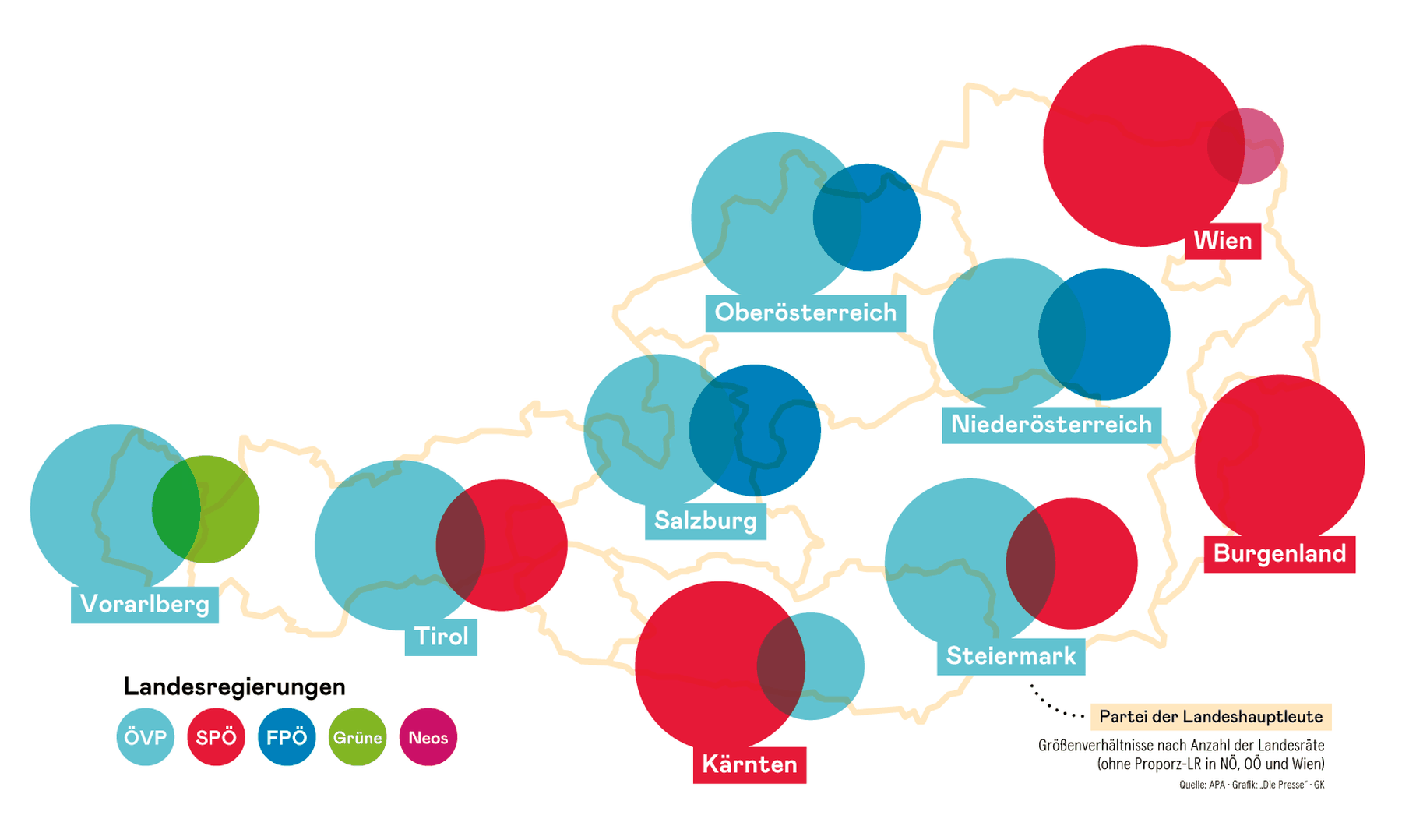 Der Bund und die Länder – ein Wechselspiel [premium]