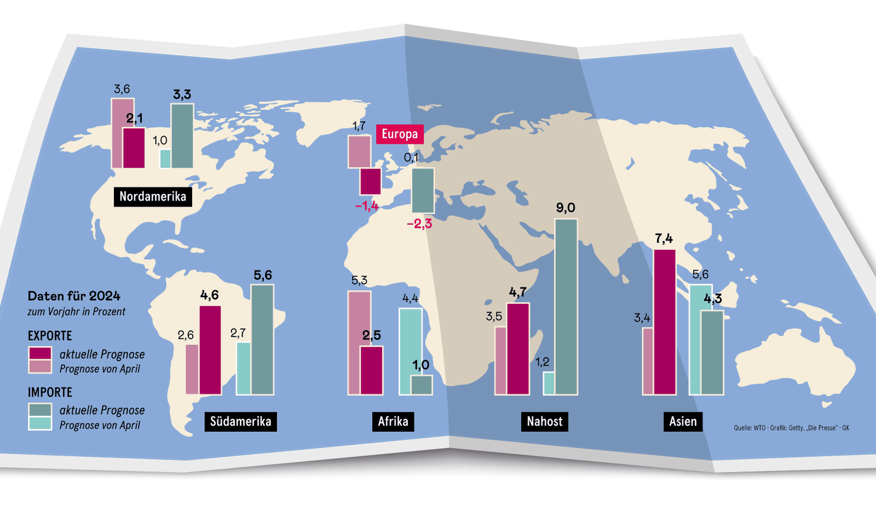 Europa schwächelt auch im Welthandel [premium]